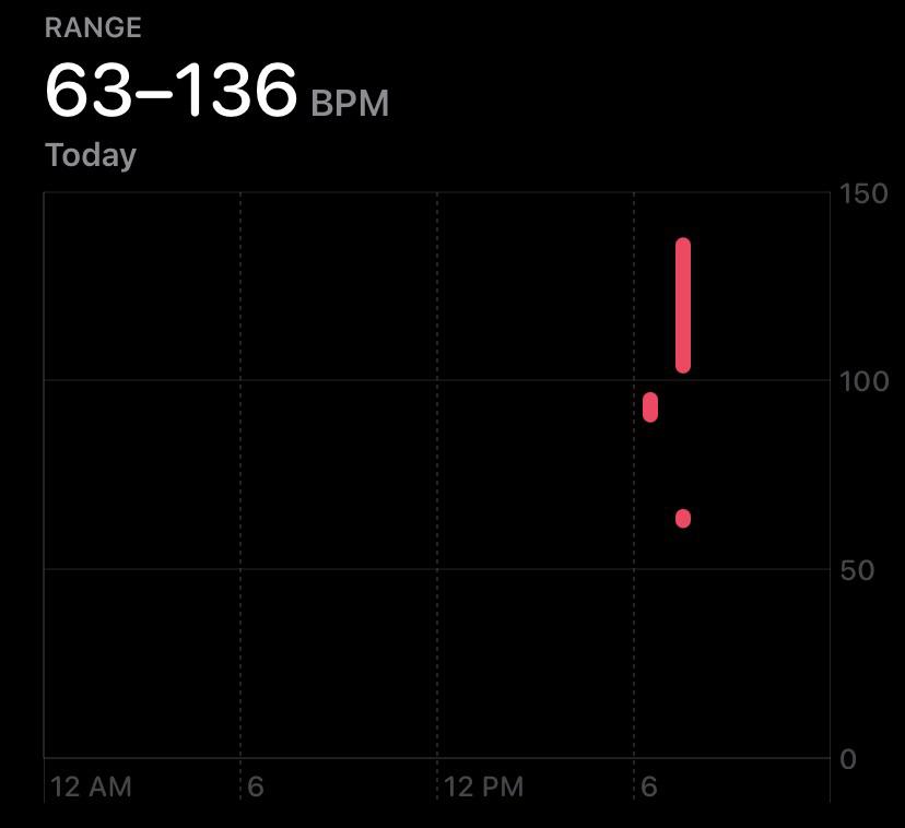 I saw my crush unexpectedly for the first time since last year when the