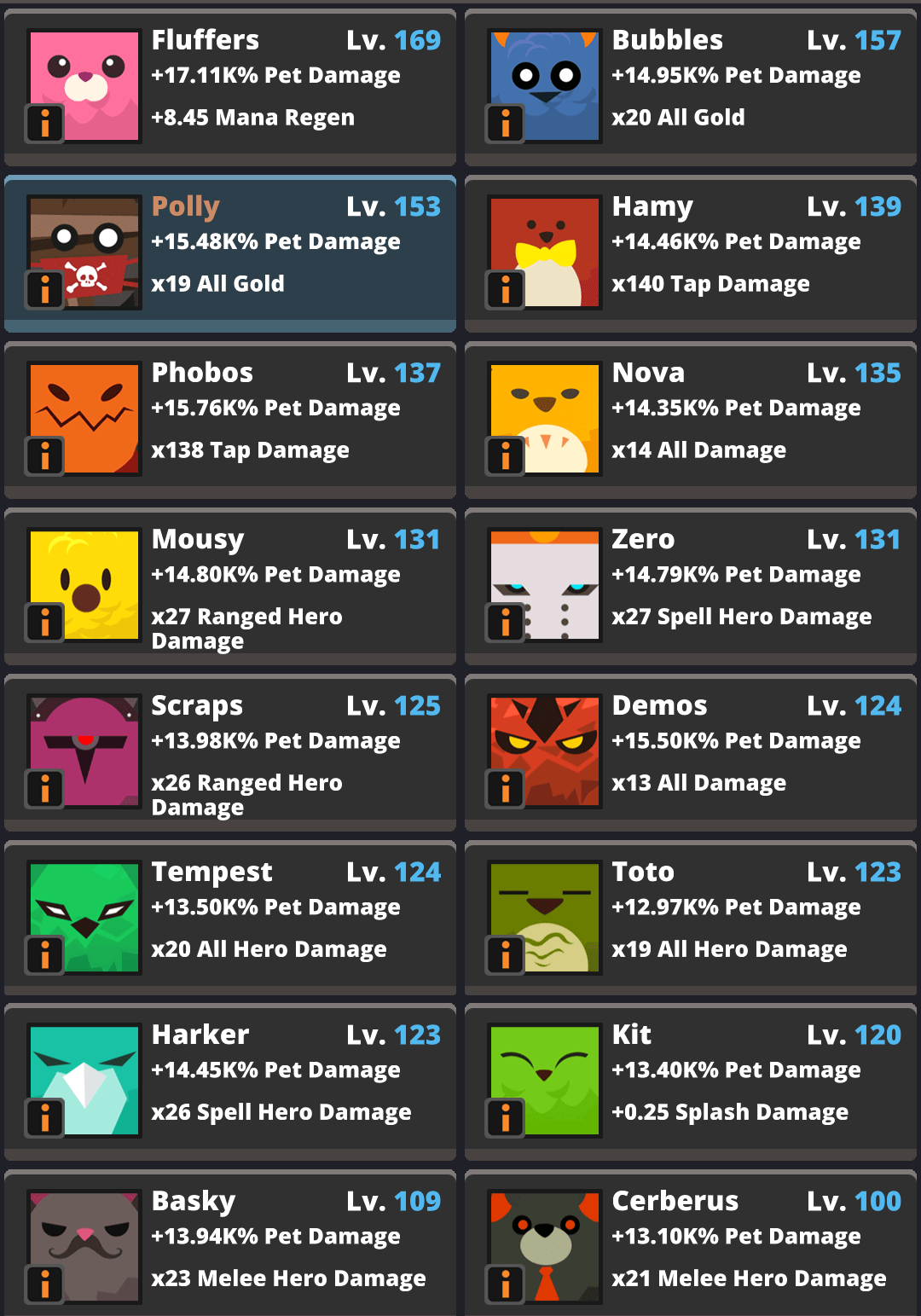 Finally got all pets over 100+, 2100 total pet levels. r/TapTitans2