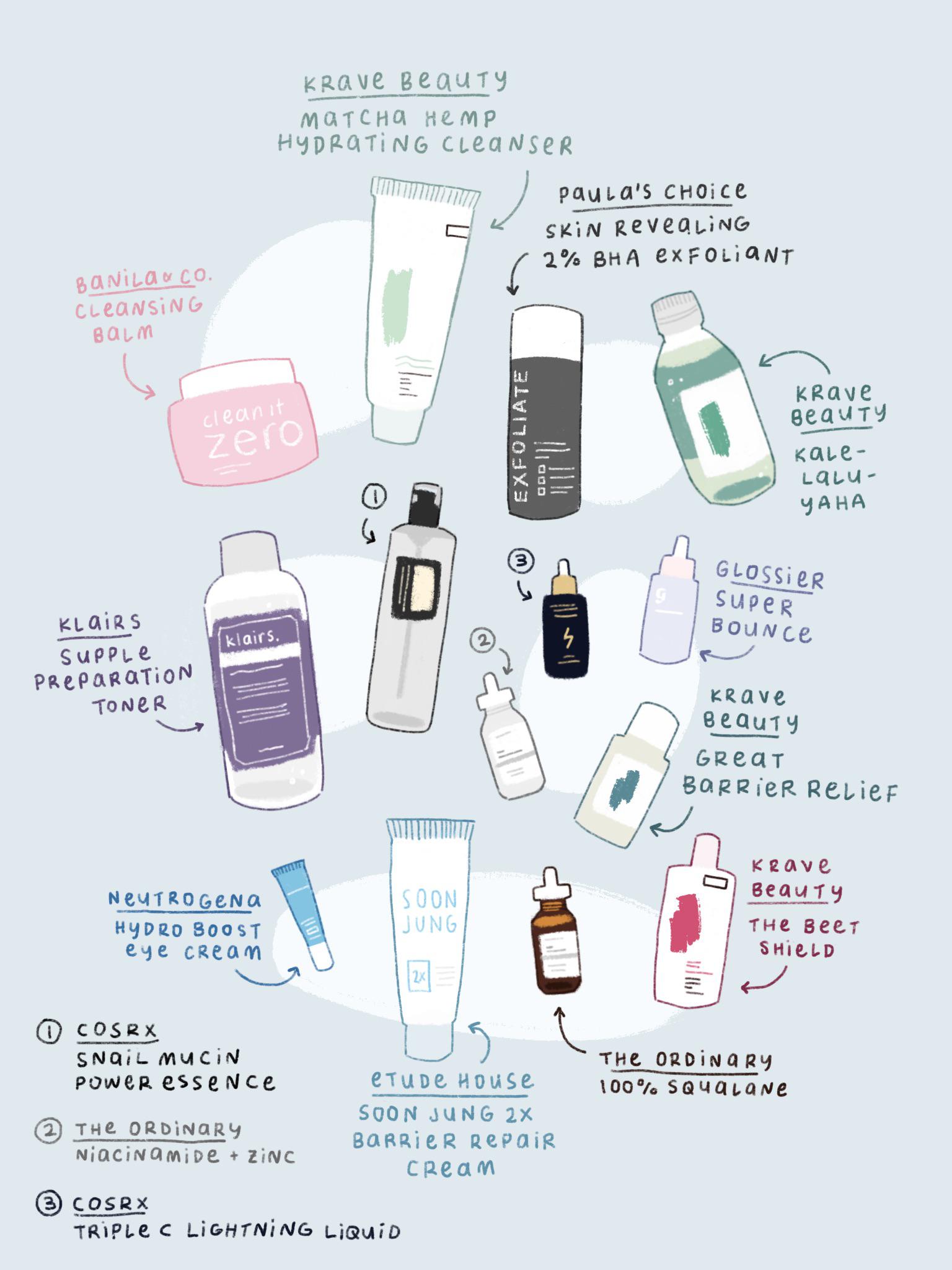 [review] my tried and true fragrancefree skincare routine r/AsianBeauty