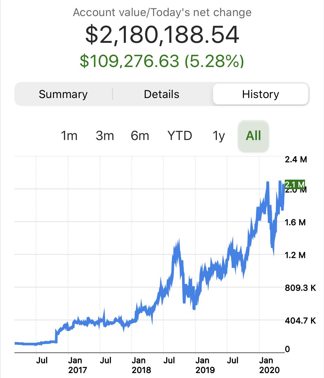 4 years of gains r/wallstreetbets
