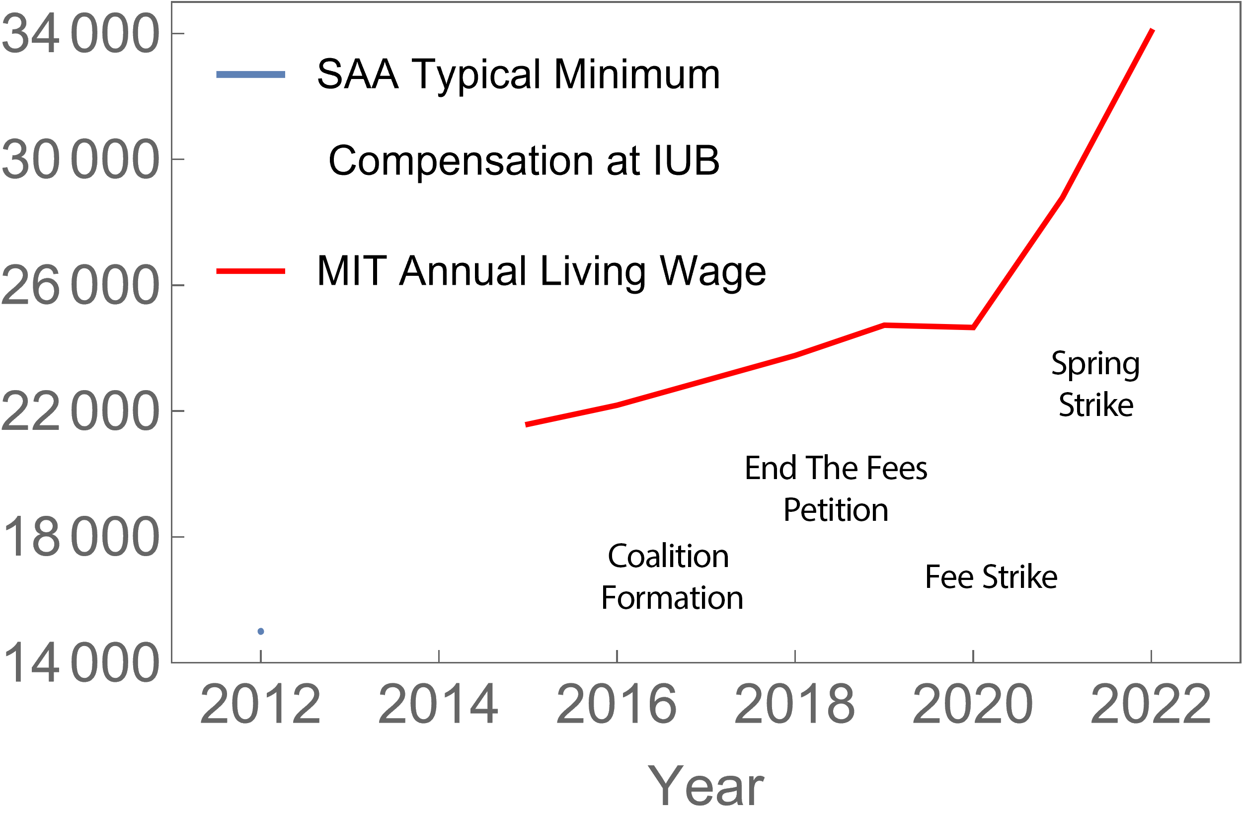 4 best u/indianagrads images on Pholder Strike continues to week 3