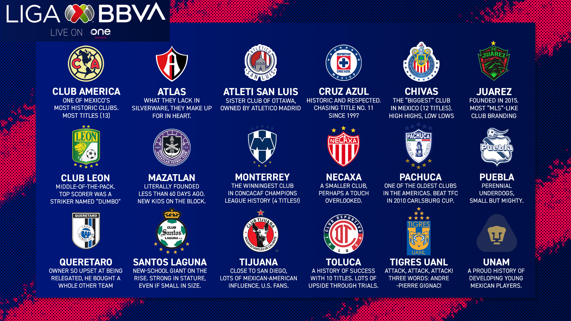 Liga Mx Teams