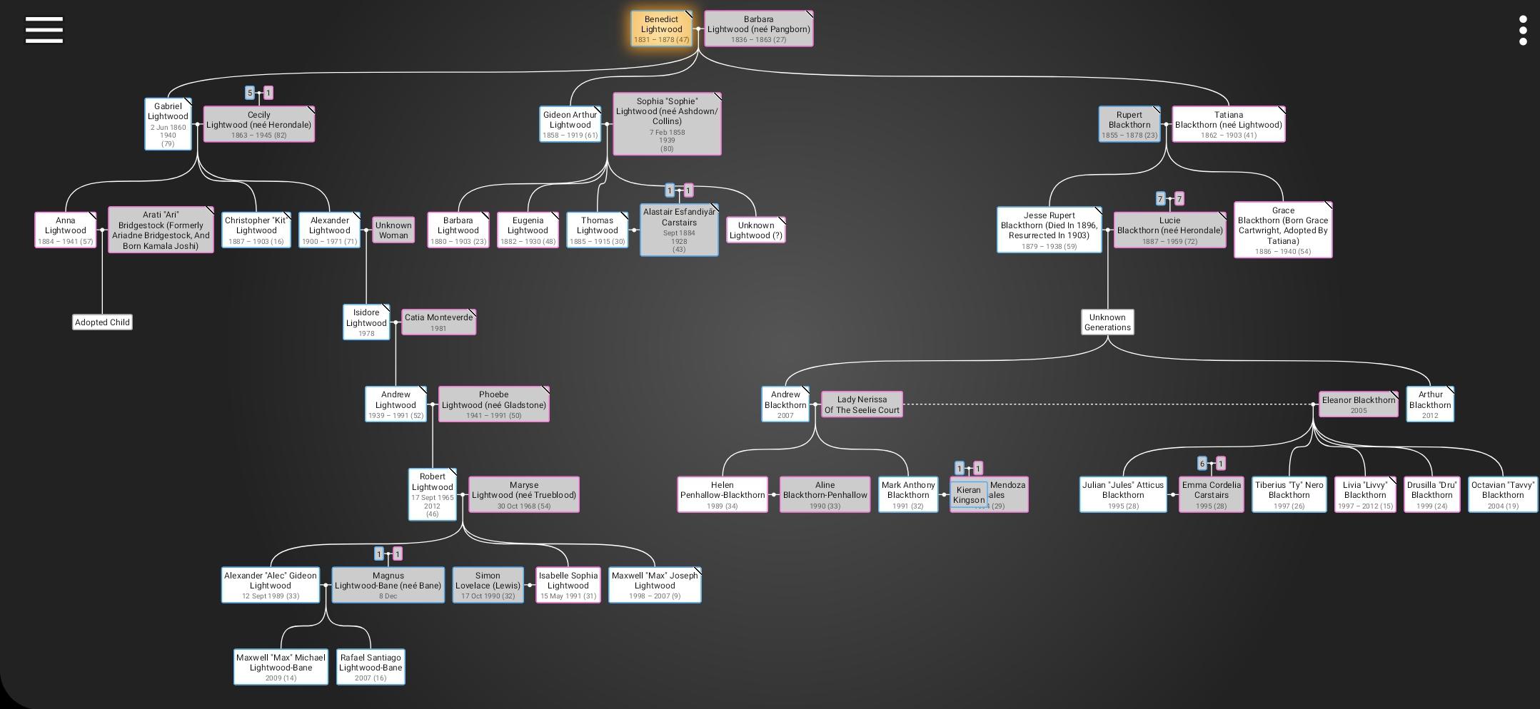 A Story of Lightwoods and Herondales An Updated Family Tree Given New