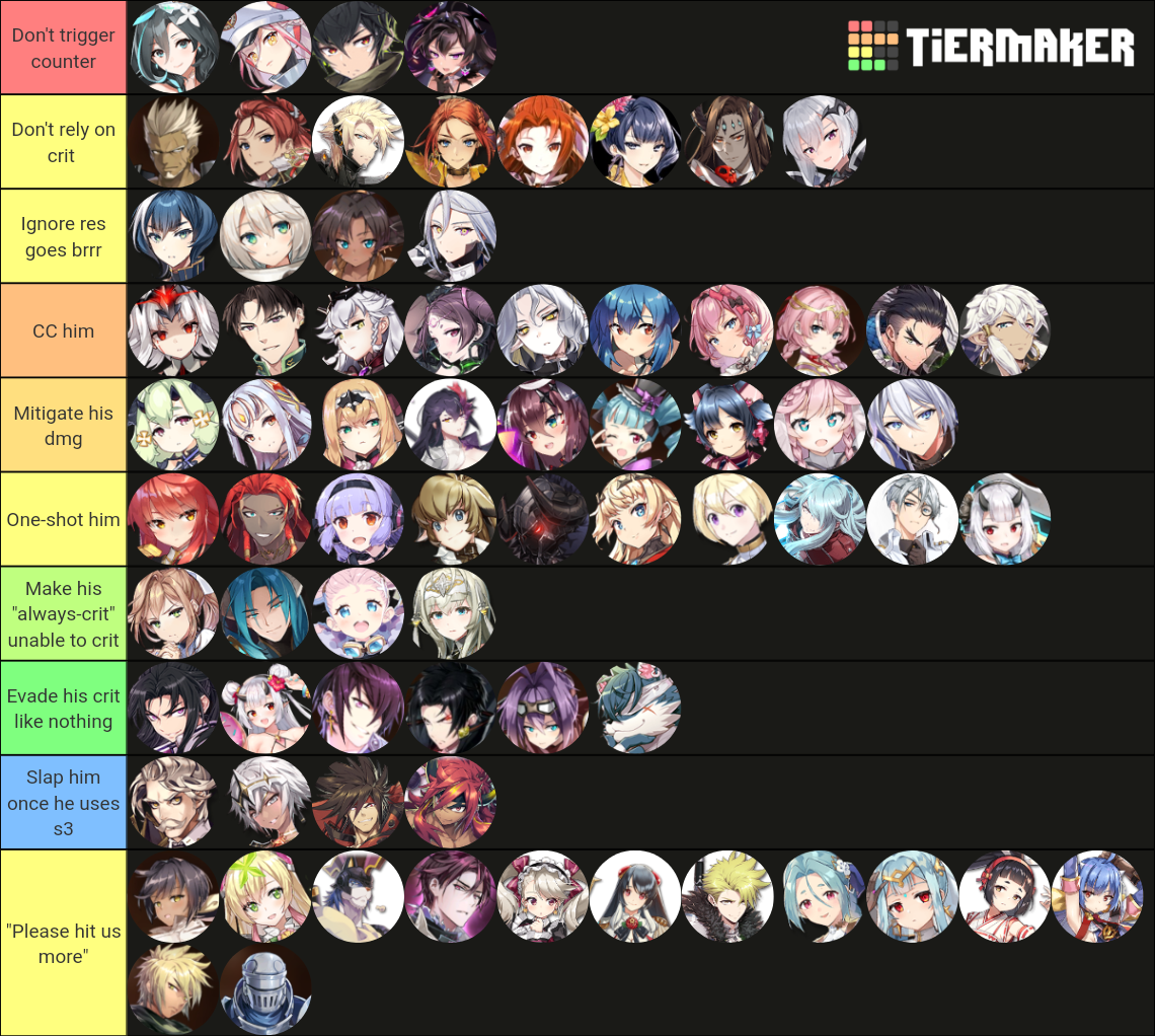 ML Ken counter tier list EpicSeven