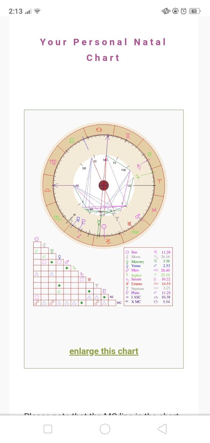 Does my chart show why I seem to have terrible luck? r/AskAstrologers