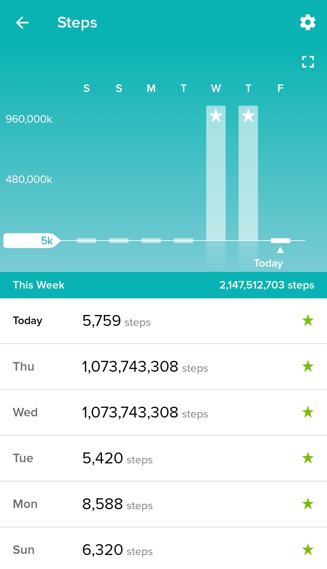 I challenge mark to beat my record of 1 billion steps in 24 hours