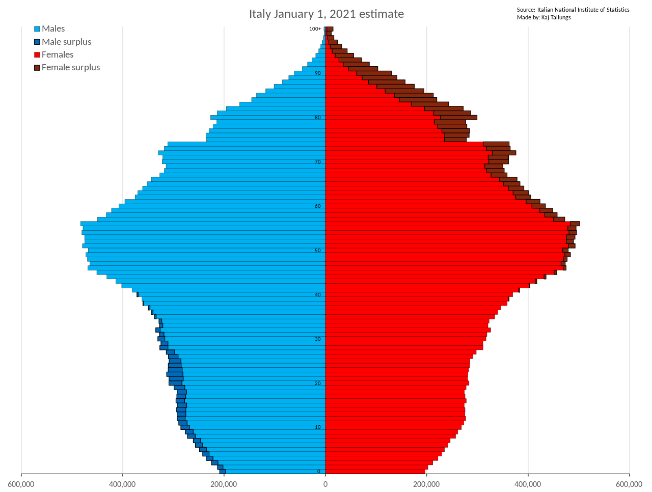 Population pyramid 2021 in ITALY r/europe