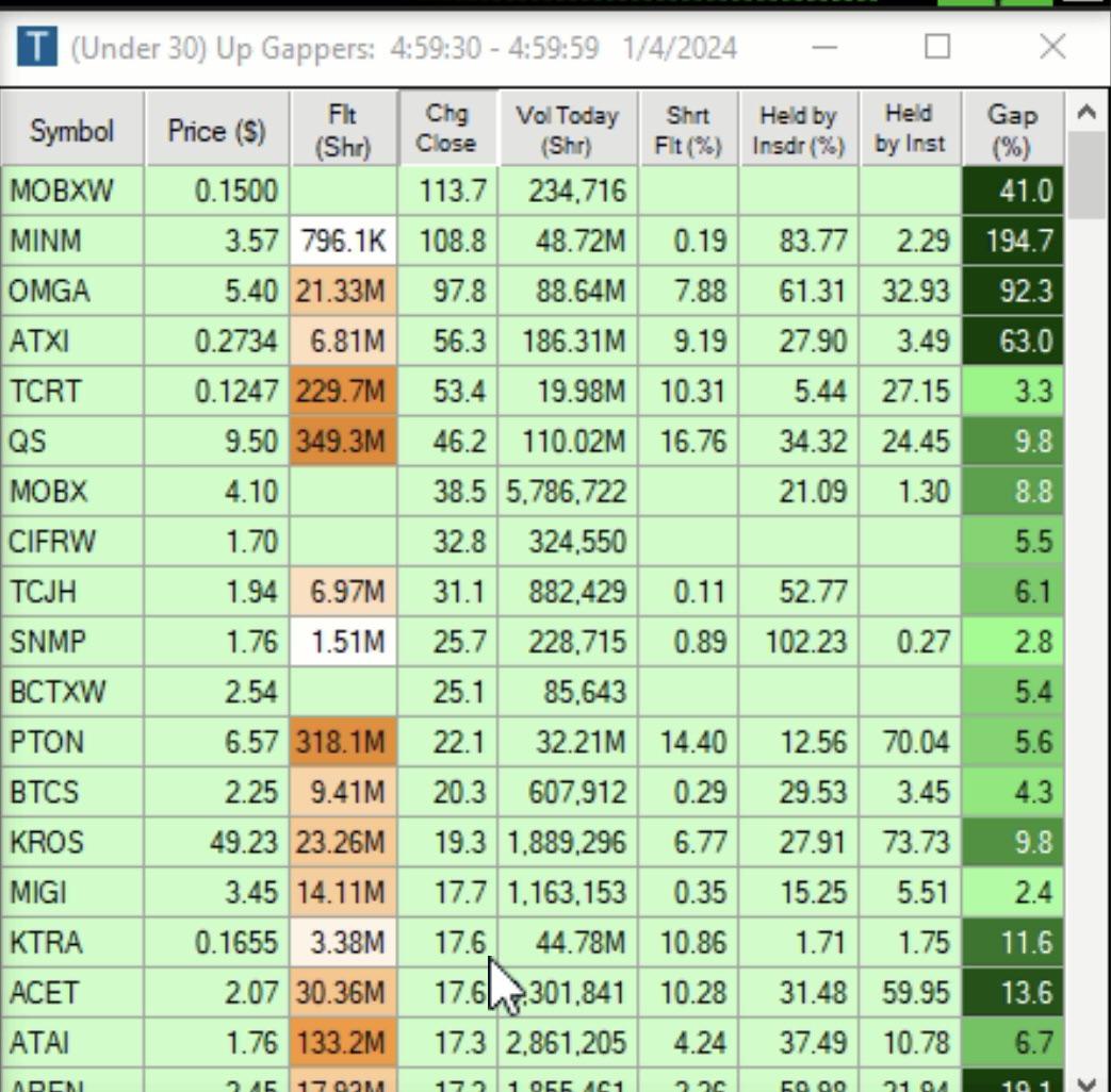 Top Stock Gainers r/Stocktradingalerts