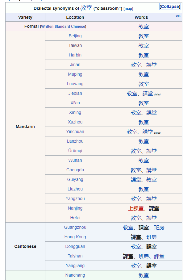 Are there any actual dictionaries that list dialectal synonyms like