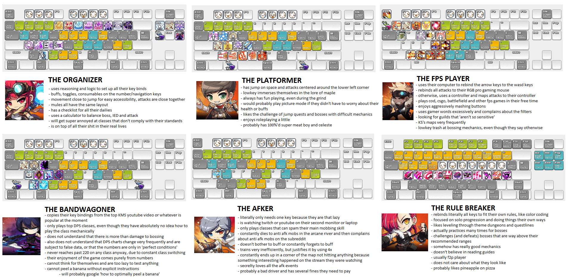 MapleStory keyboard layout meme tag yourself MapleStory