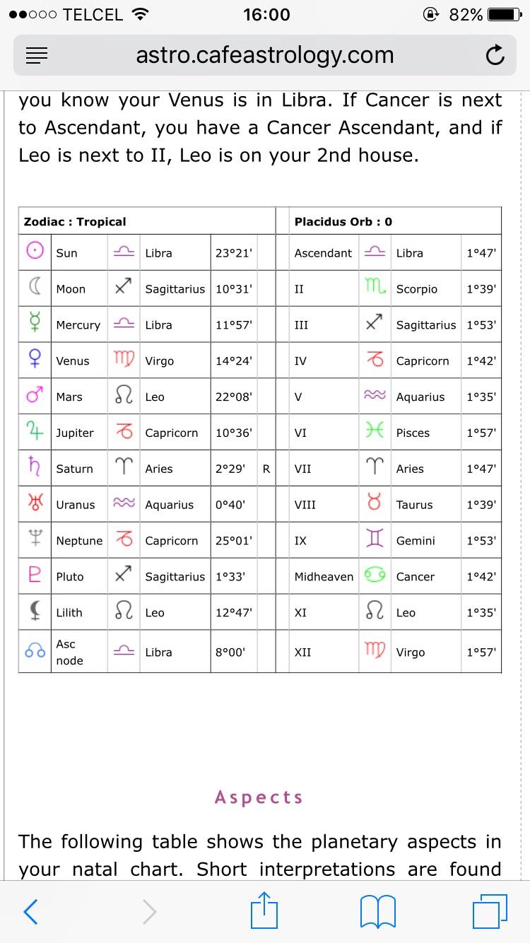 Cafe astrology progression chart printue