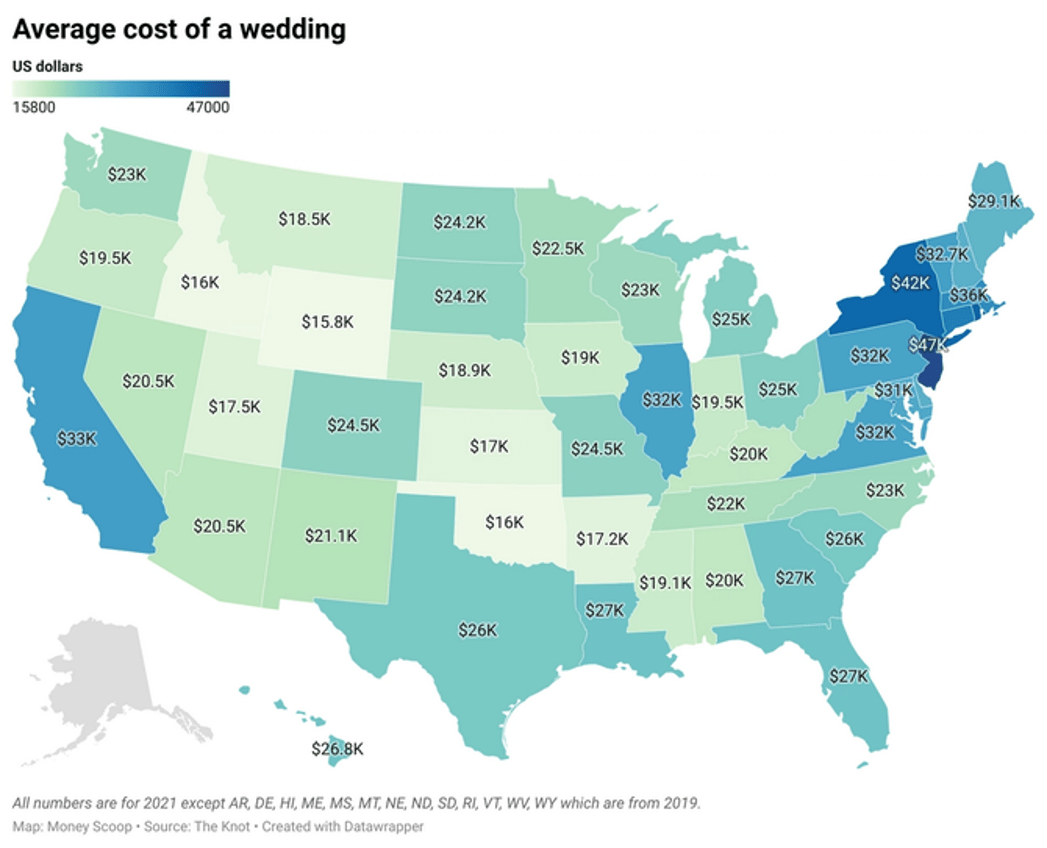 Average Cost of a Wedding r/newjersey