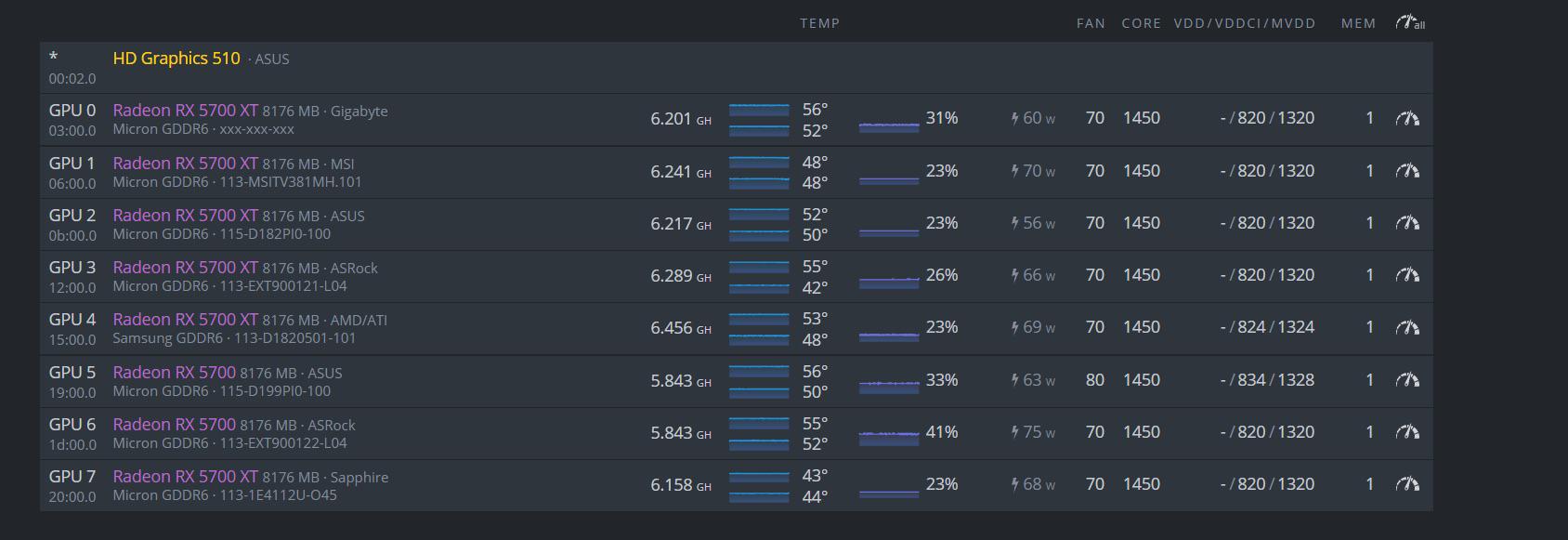 TRM’s latest Iron Fish release makes old and new AMD cards realize 34x