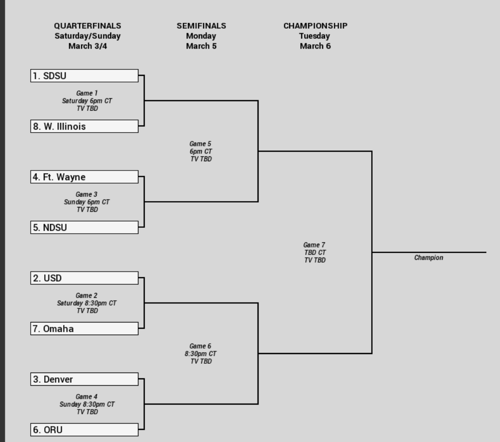 2023 Summit League Tournament Summit League Tournament Clearance, 57% Off | Oxicom.es