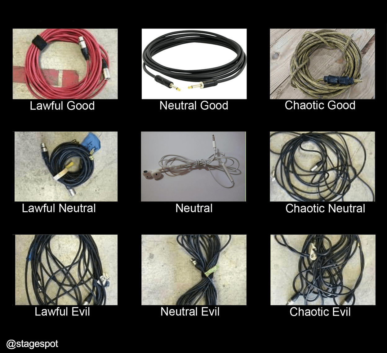 Does anyone have a source for that ChaoticLawful/GoodEvil alignment