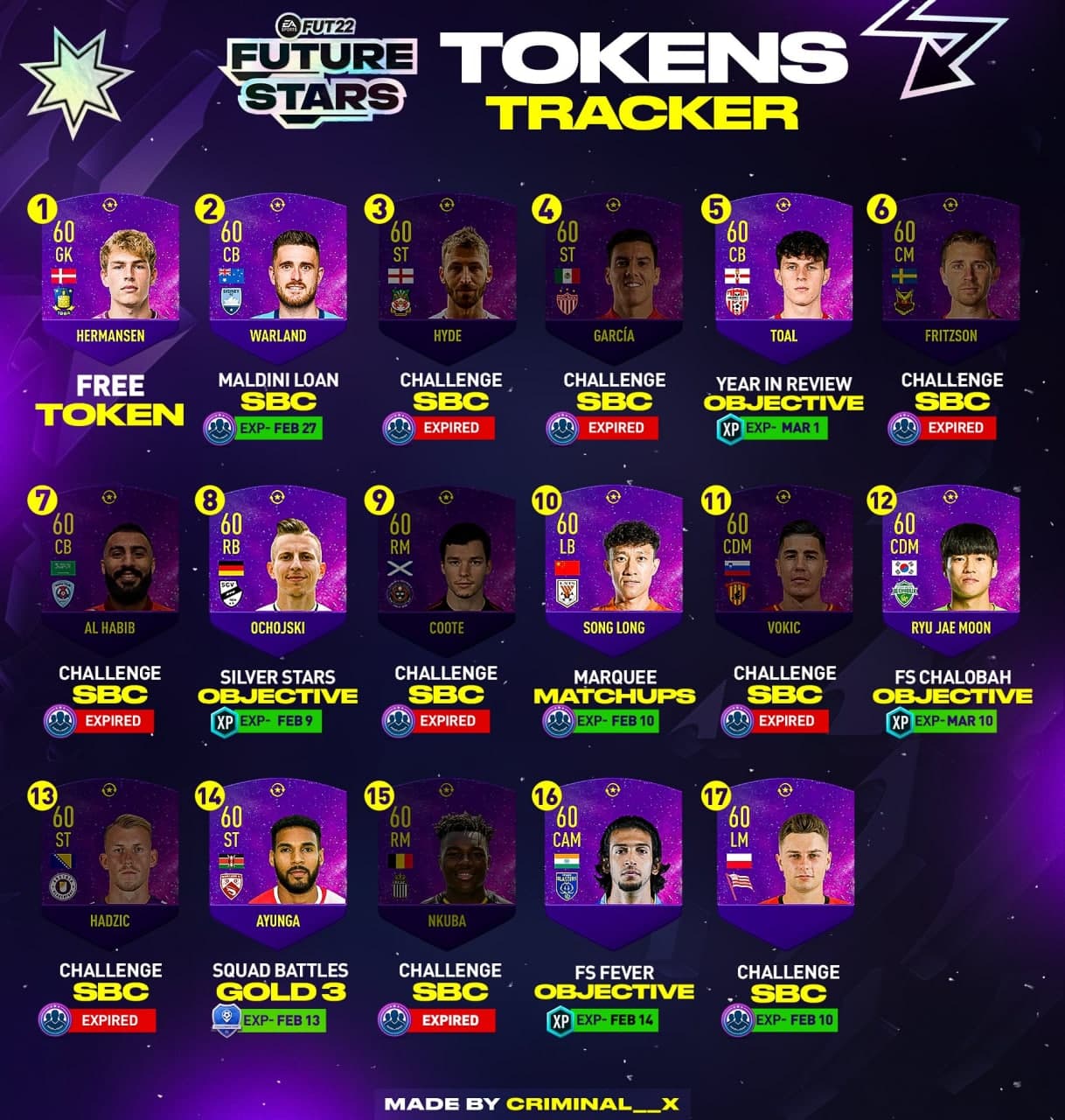 Future Stars tokens tracker updated r/FIFA