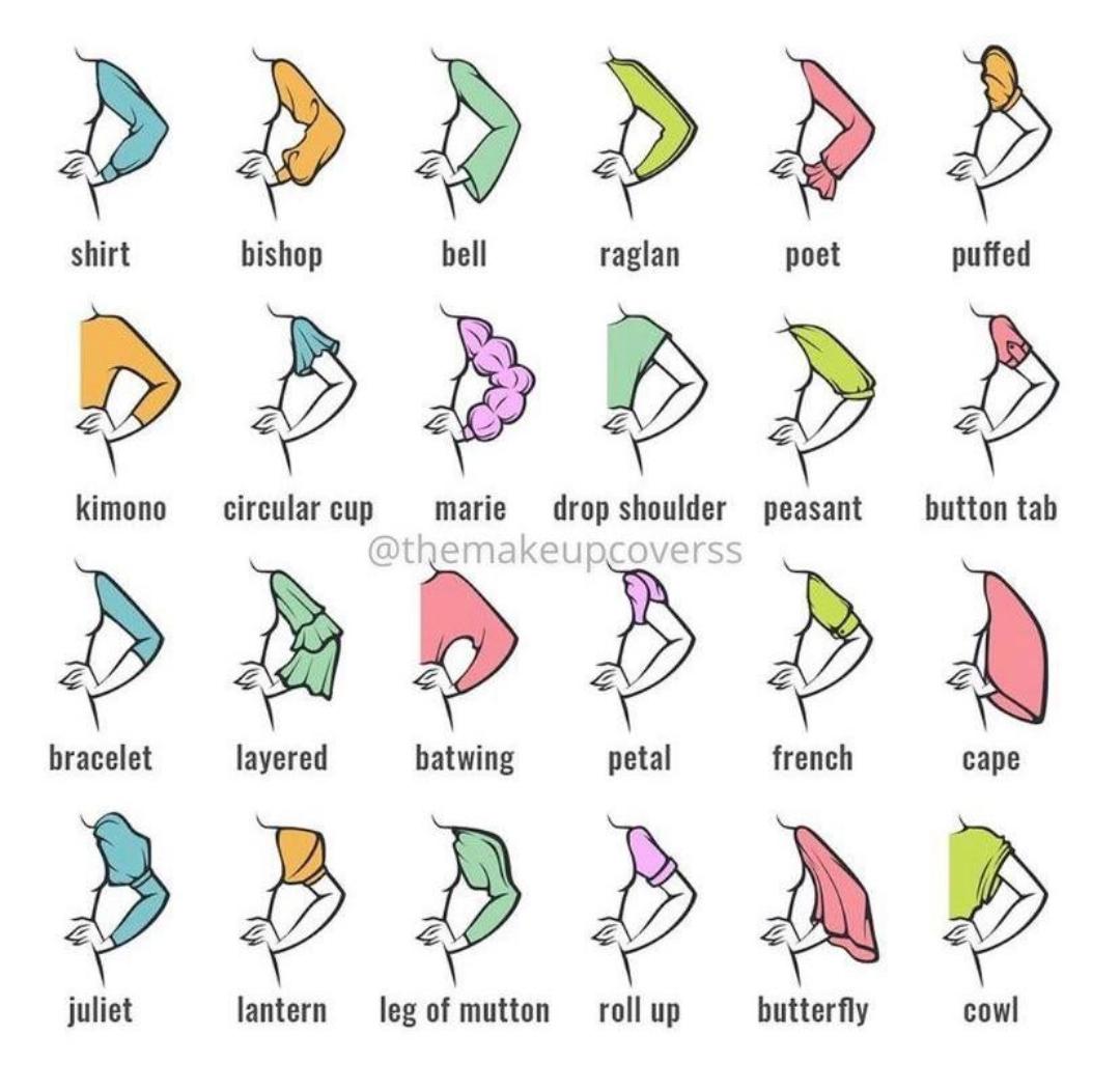 Different types of Sleeves r/coolguides