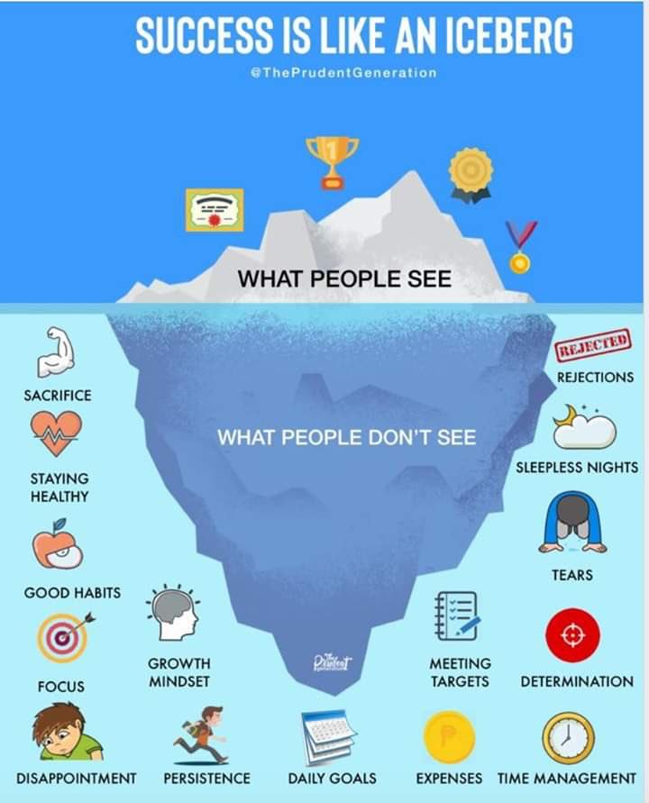 Success is like an iceberg! r/motivation