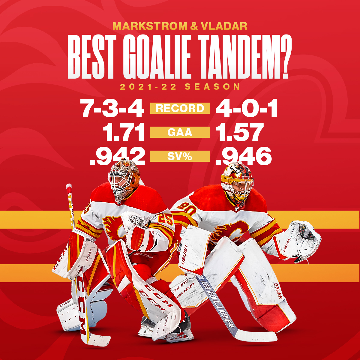 Is this the best goalie tandem we have seen in the passt couple of