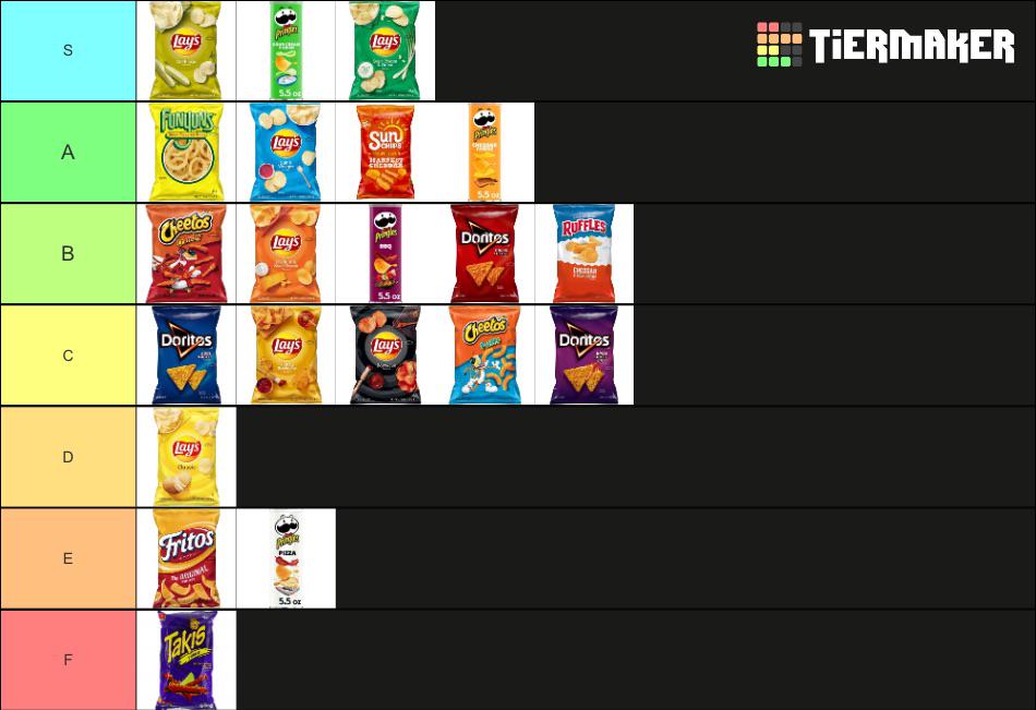 chips tier list r/tierlists