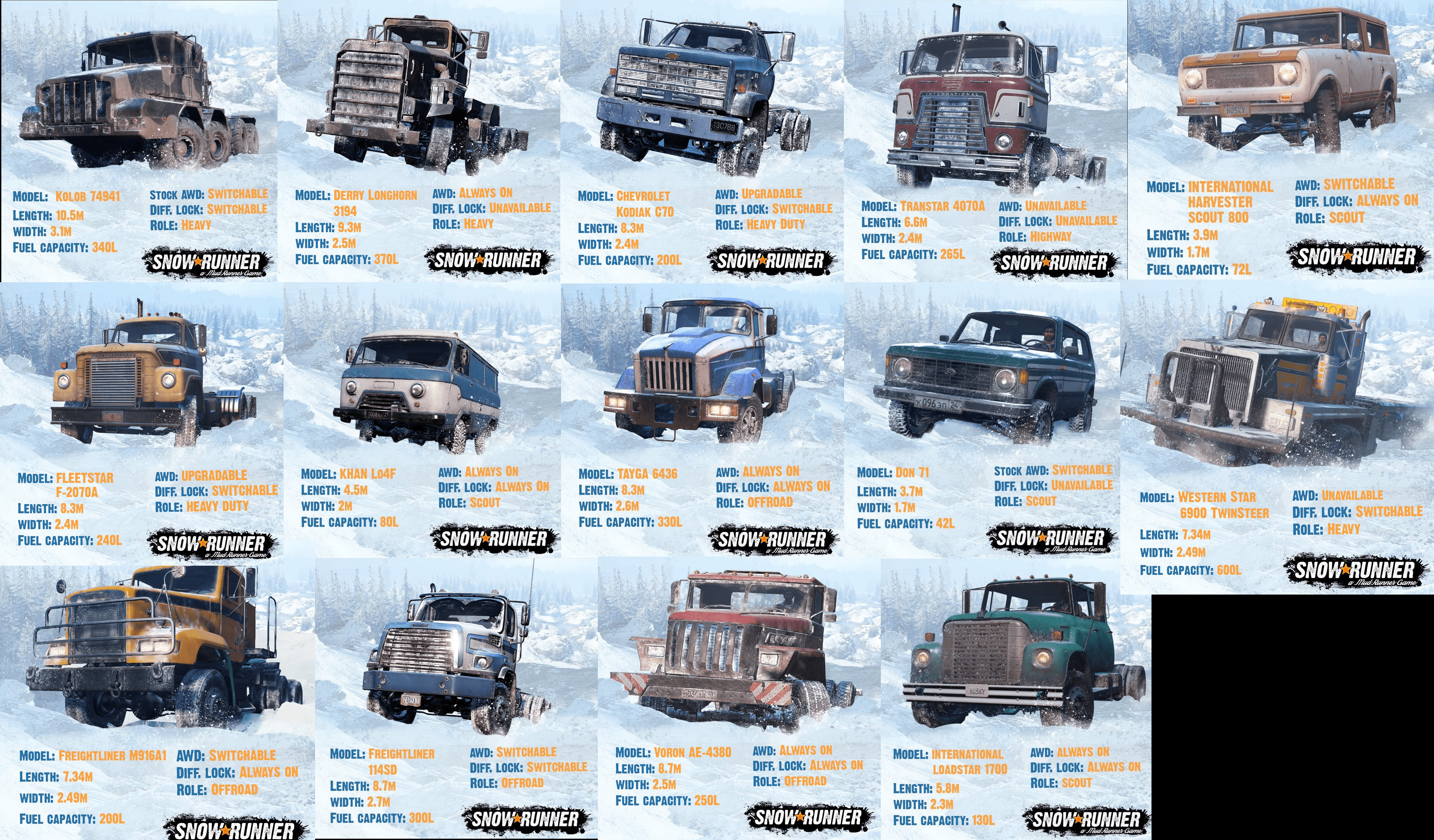 Every (I hope) Truck announced so far for Snowrunner (Open