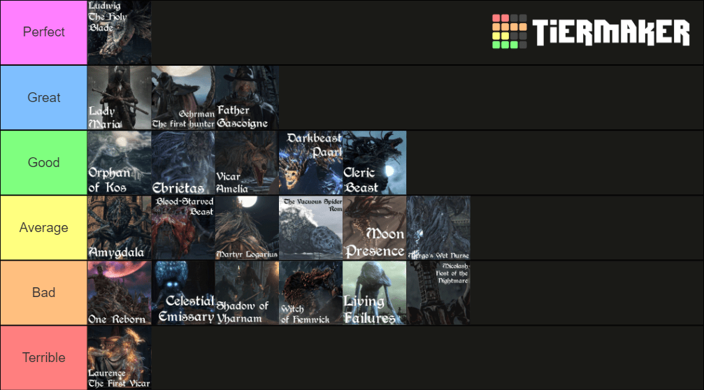 My ranking of the Bloodborne Bosses r/bloodborne