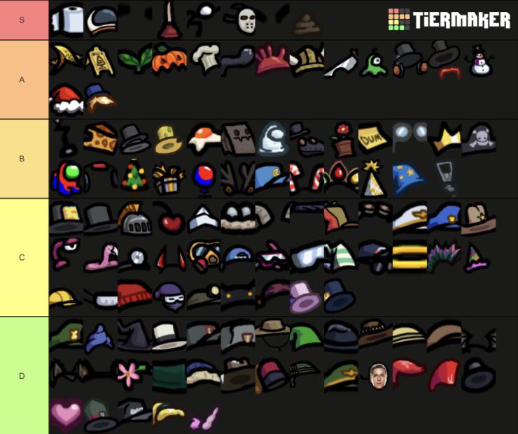 Among Us Hats Tier List r/tierlists