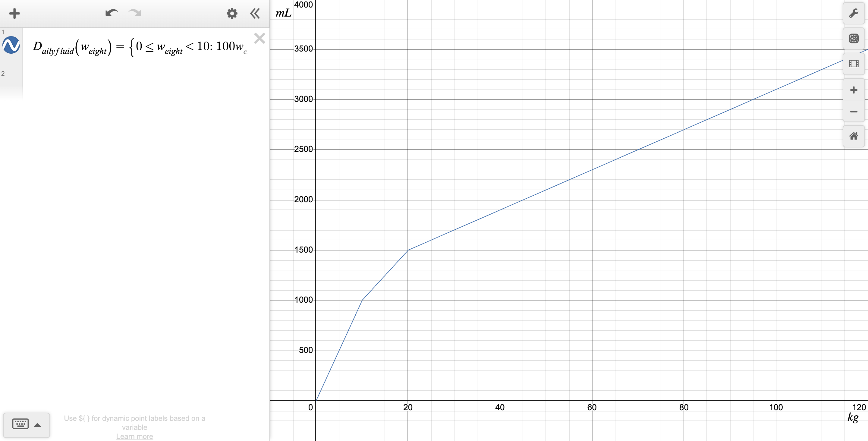 Just a casual medicallyoriented graph (HollidaySegar method for daily