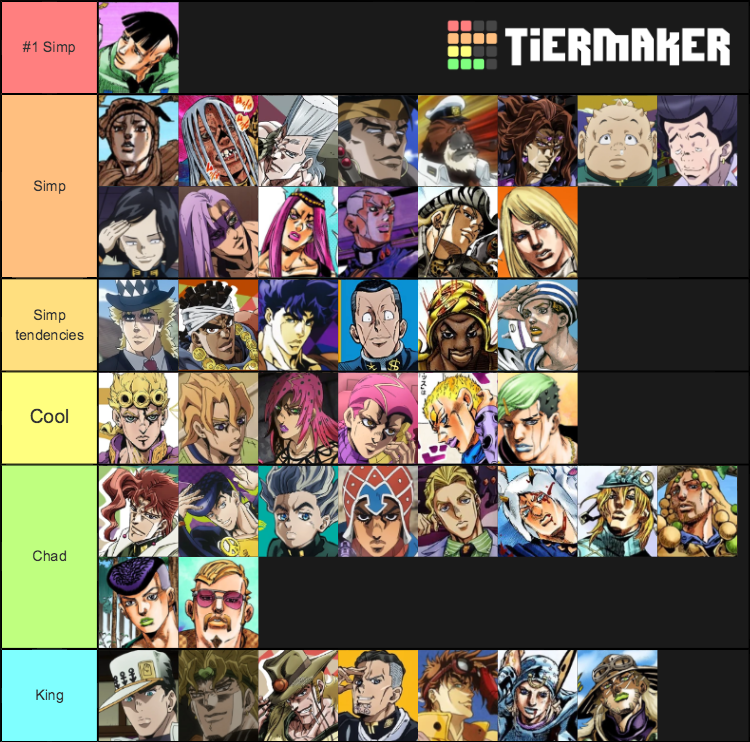 Jojo Simps Kings Tier List (for Characters Who Have Expressed Interest 787
