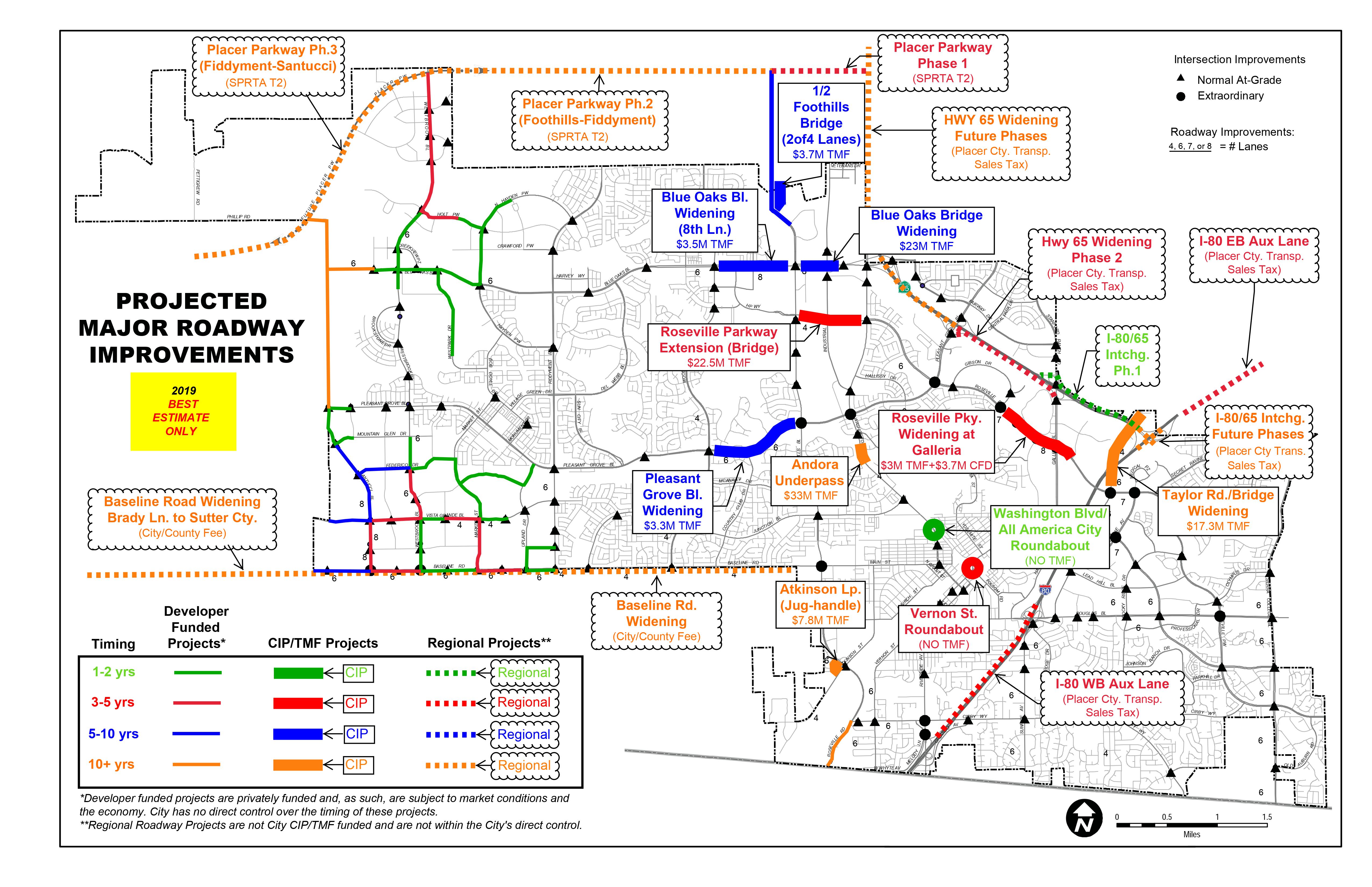 Projected Major Roadway Improvements in Roseville for the next 10 years