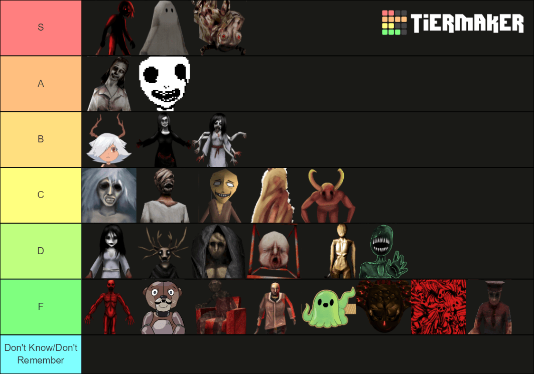 All OG specimens tierlist based on difficulty. r/HouseofJumpscares