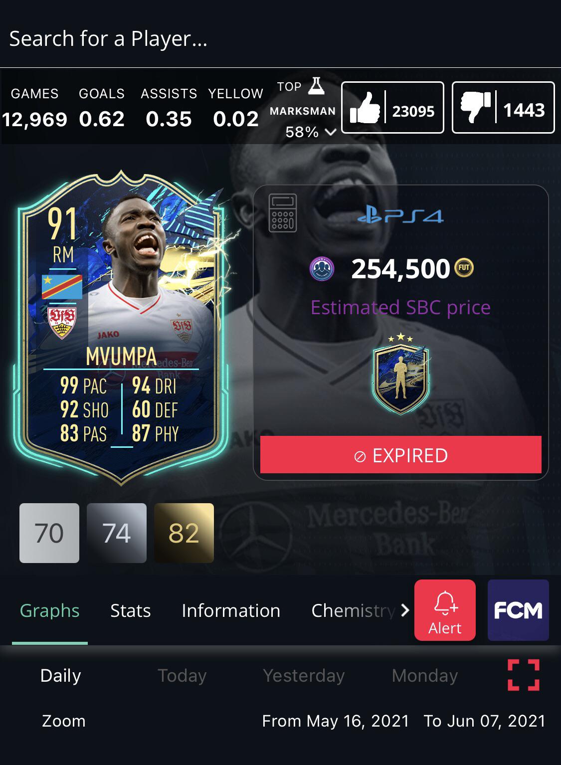 144 best Futbin images on Pholder FIFA, Fut and FIFA22