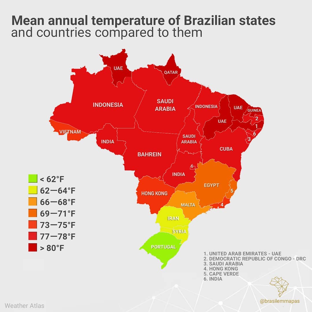 Mean annual temperature of Brazilian states and countries compared to