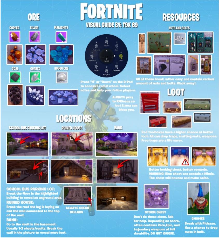Here is some guide for new player to find crafting mat r/FORTnITE