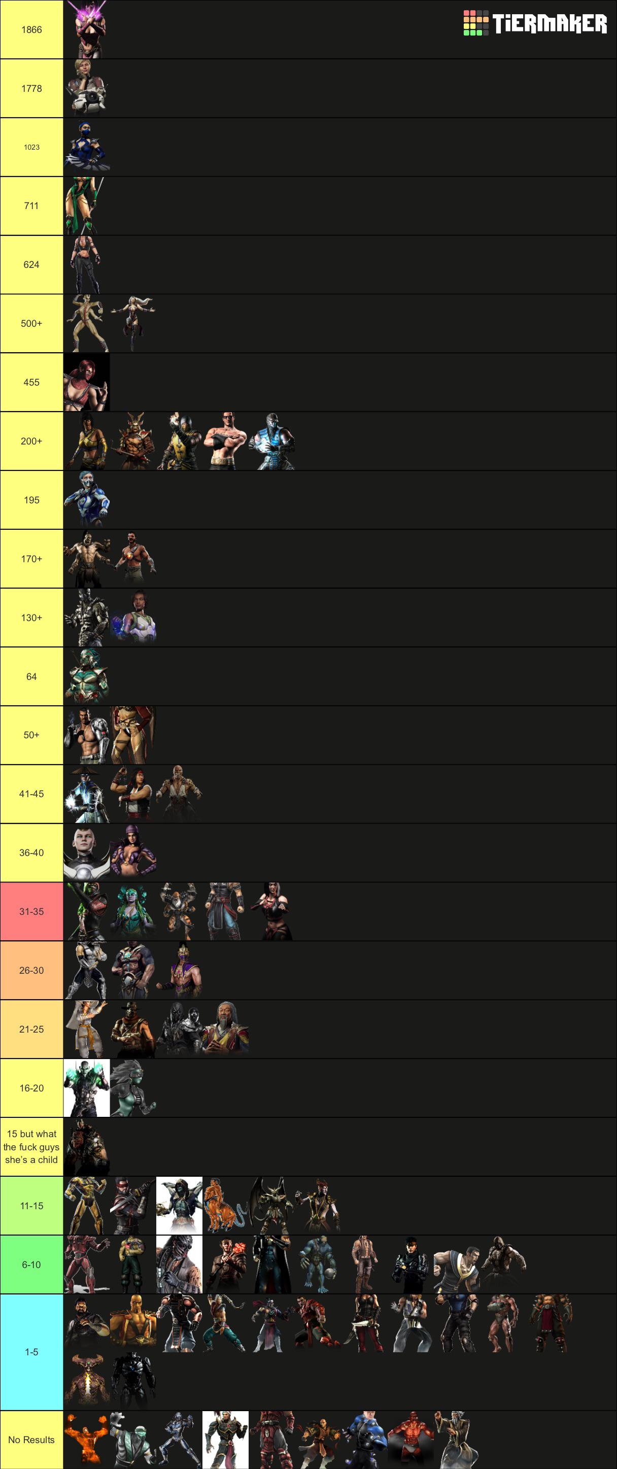 mortal kombat but based on how many rule 34 results they have : MortalKombat