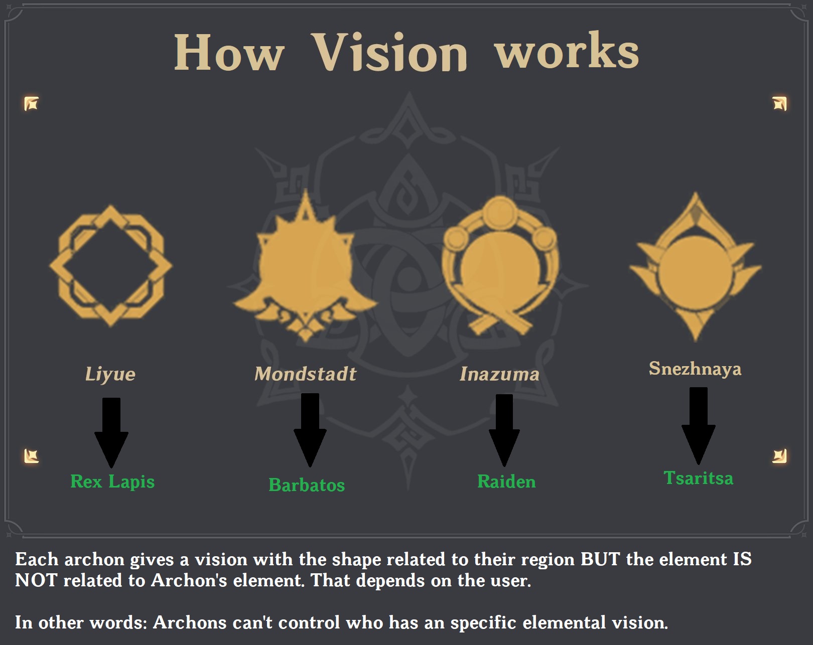 overview for Hyakushikiii