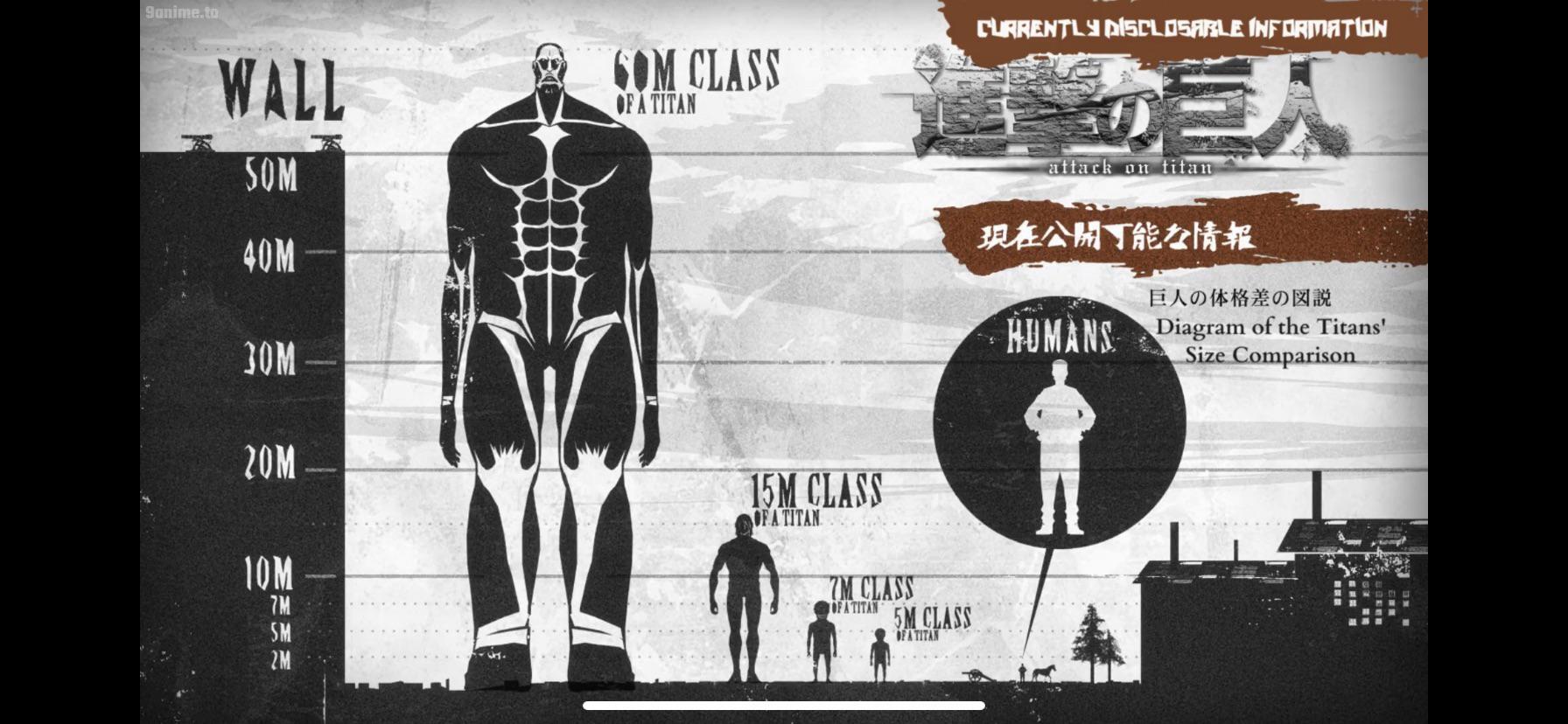 Attack On Titan heights of the Titans r/coolguides