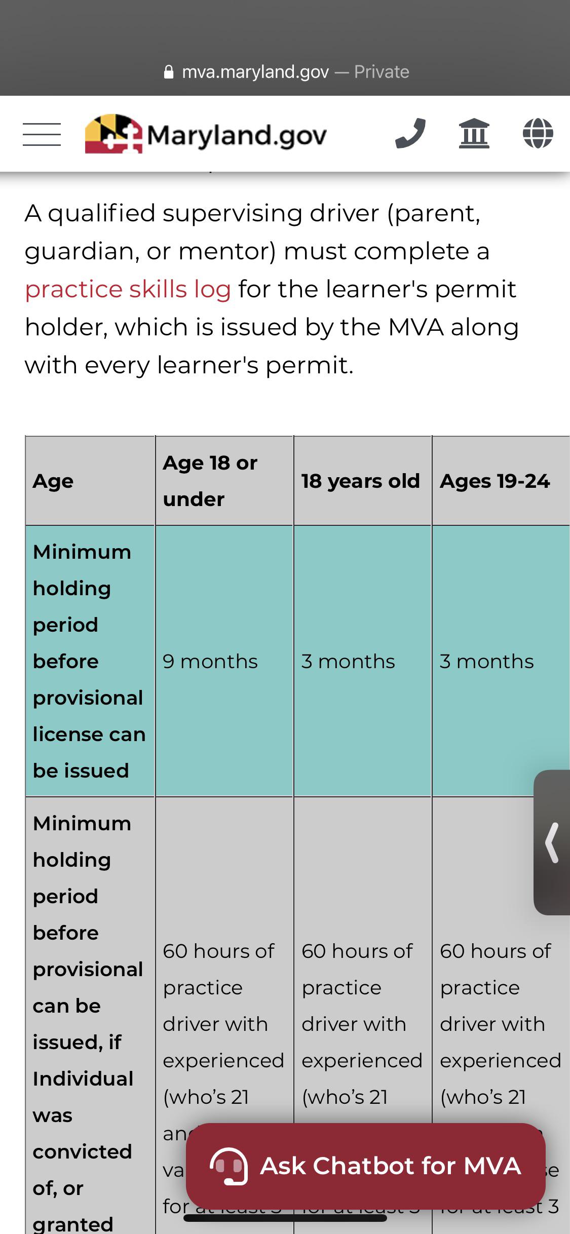 Confused on how long would I have to hold onto my learners permit in