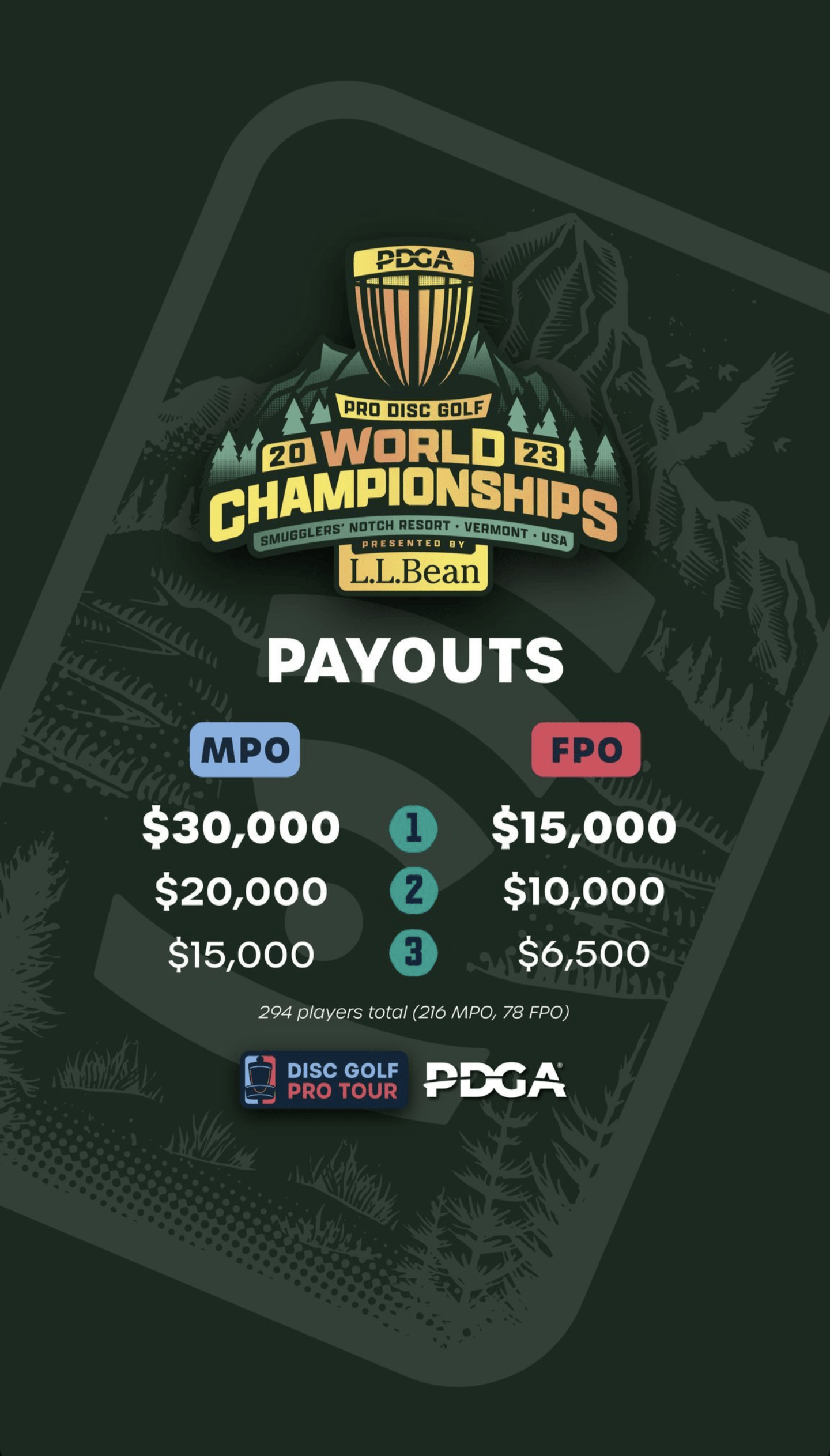 2023 Pro Worlds Payouts! r/discgolf