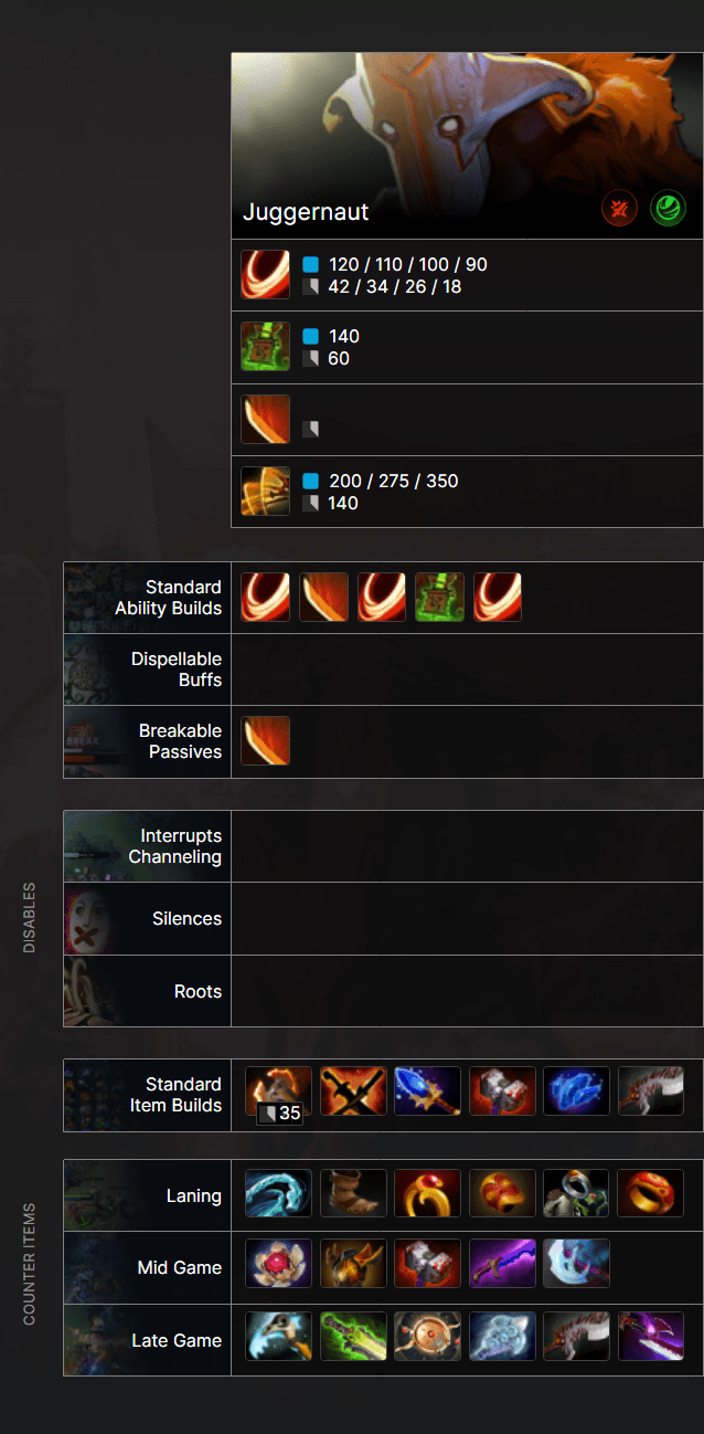 Juggernaut Counter Sheet r/DotaCoachApp