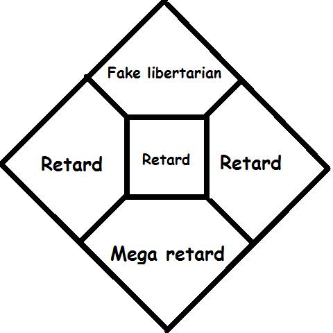 The Nolan Chart, fixed. : r/libertarianmeme
