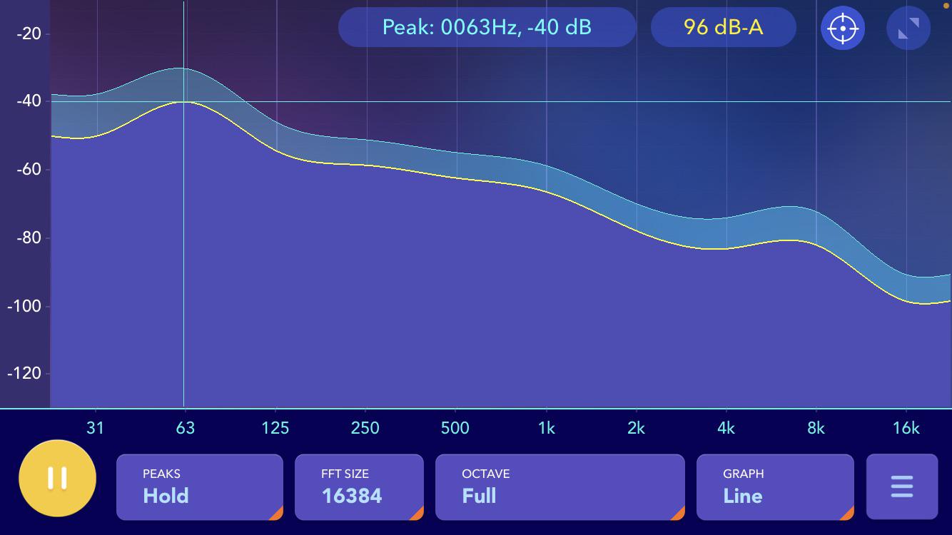 Using an Frequency spectrum analyzer to adjust my car EQ r/CarAV
