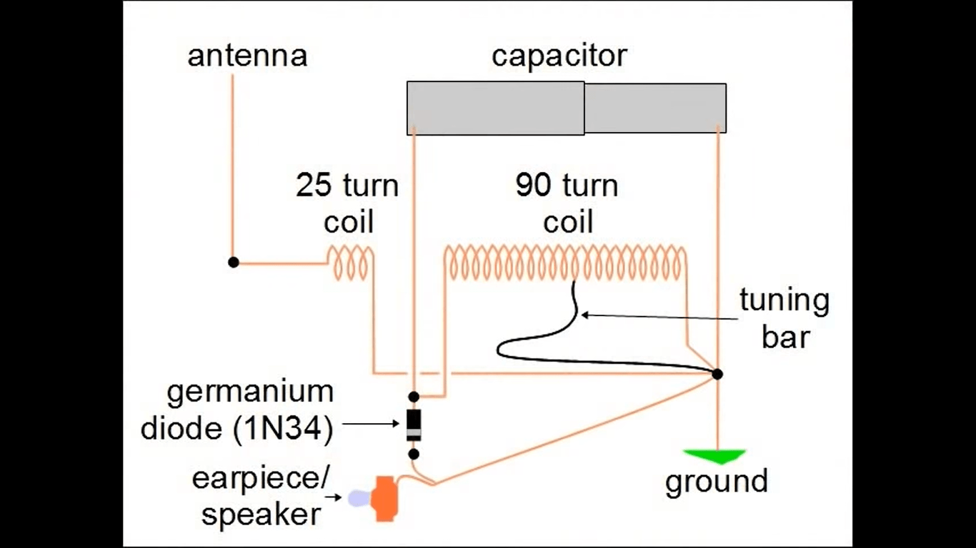 How does the 90coil inductor get tuned if the end is grounded
