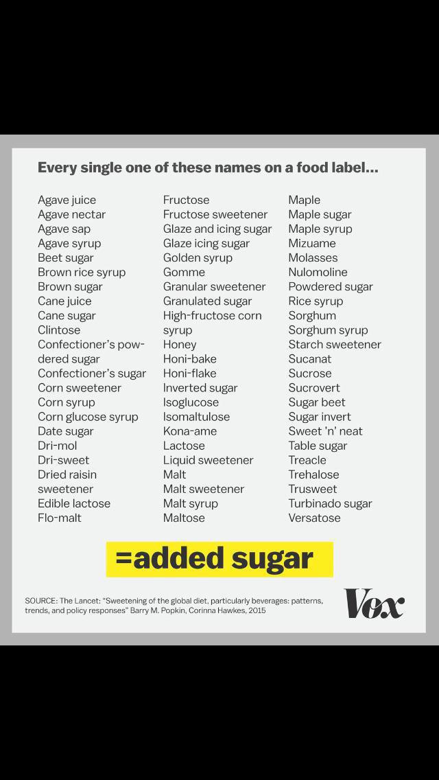 Common aliases of sugar on food label r/coolguides