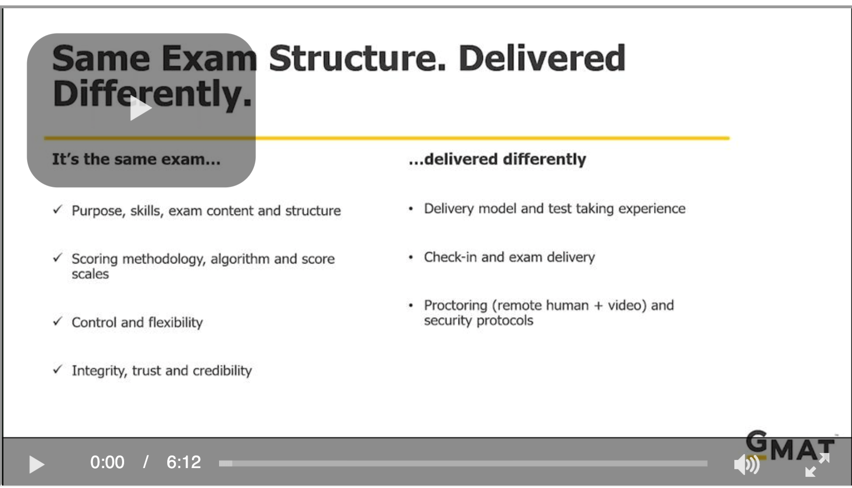 GMAT Online Quant = GMAT InPerson Quant (attached image from GMAC