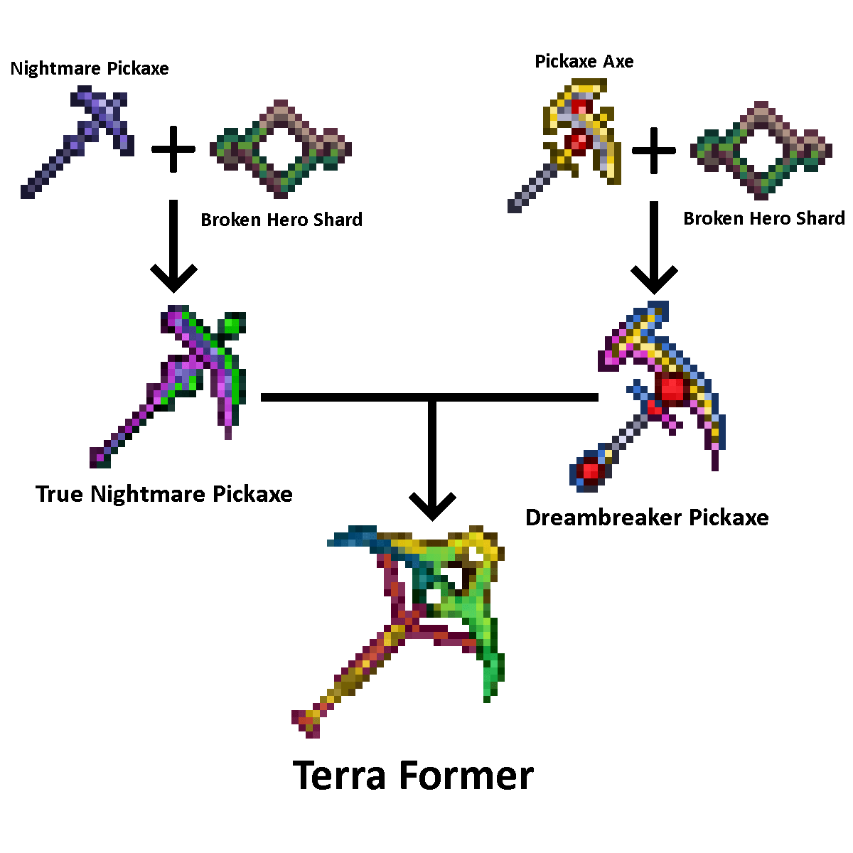 An idea I had a while back for a Terra Pickaxe. I figured that it would