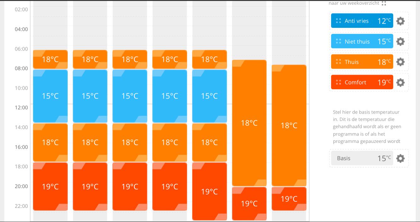 Show me your central heating page r/homeassistant