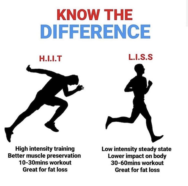 HIIT vs LISS r/War2fit