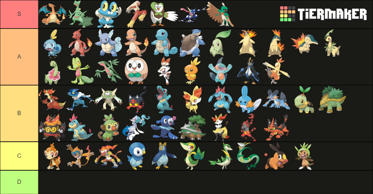 my starter tier list r/MandJTV