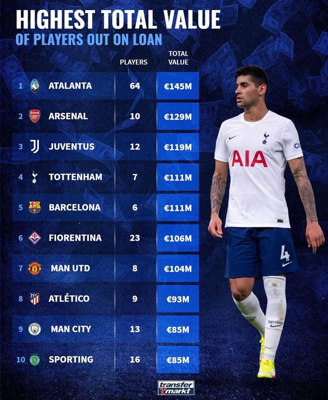 408 best Transfermarkt images on Pholder Soccer, Gunners and Football